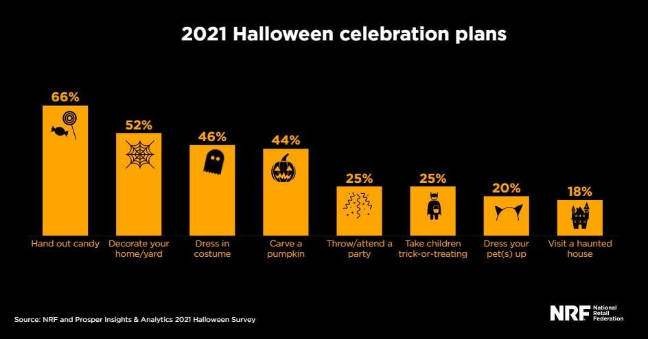 halloween-celebration-plans