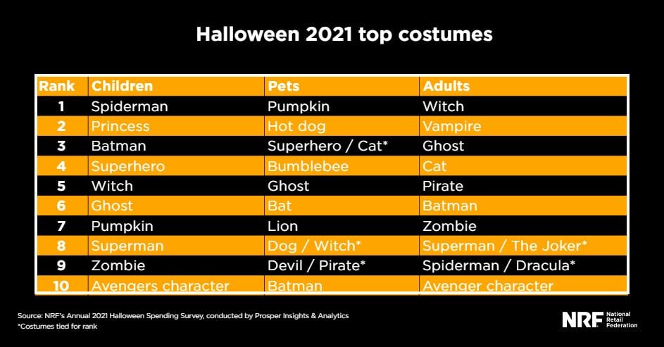 top-halloween-costumes