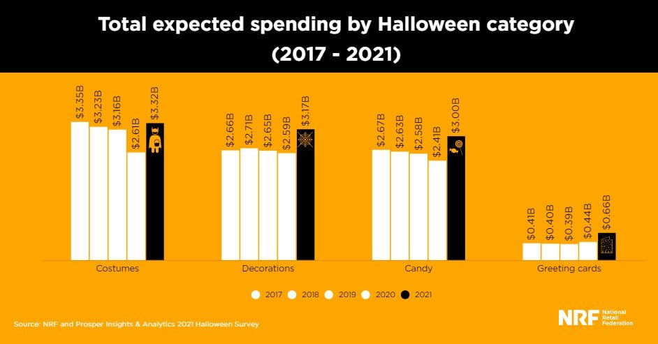 total-halloween-spending