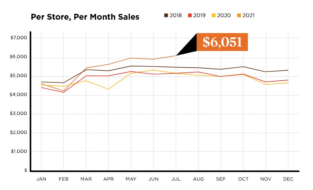 Per Month Sales Infographic